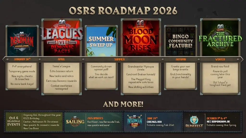 image-4 Old School Rune Scape revela roteiro com missão Grandmaster, nova raid e ilha inédita